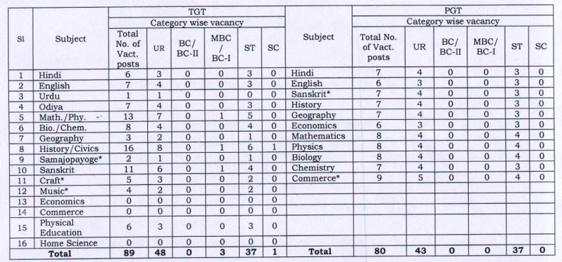 vacancy details 1