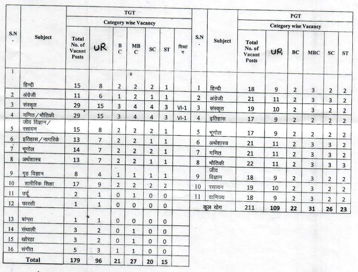 Giridih model school vacancy seat