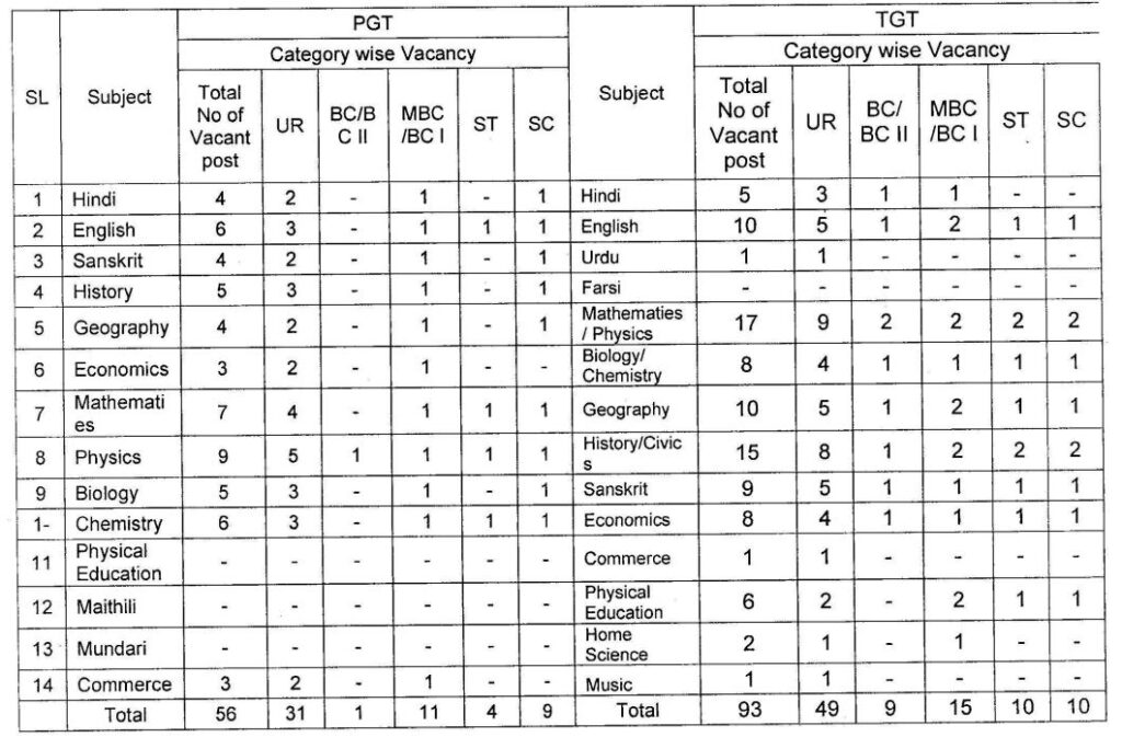 deoghar seat