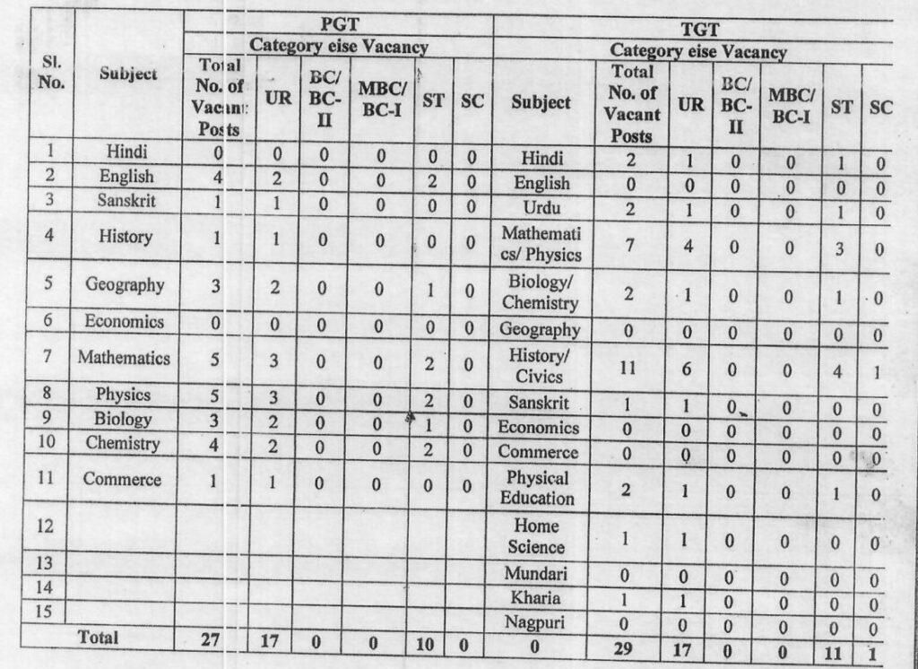 simdega seat