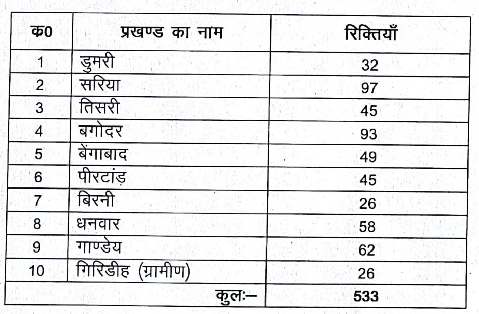 giridig gramin seat