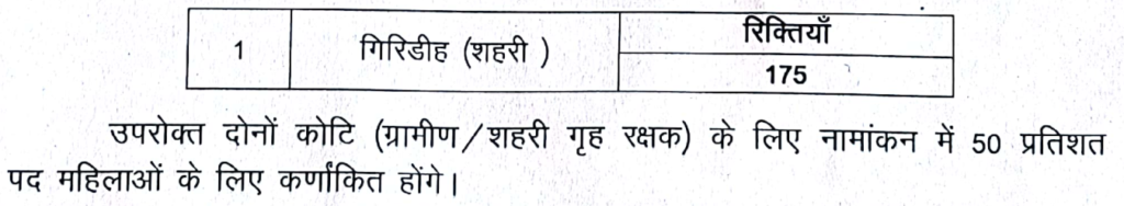 giridih sehri seat