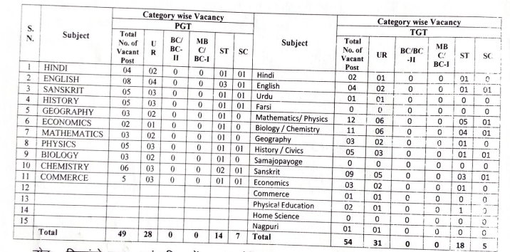 latehar seat