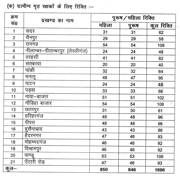 palamu gramin seat