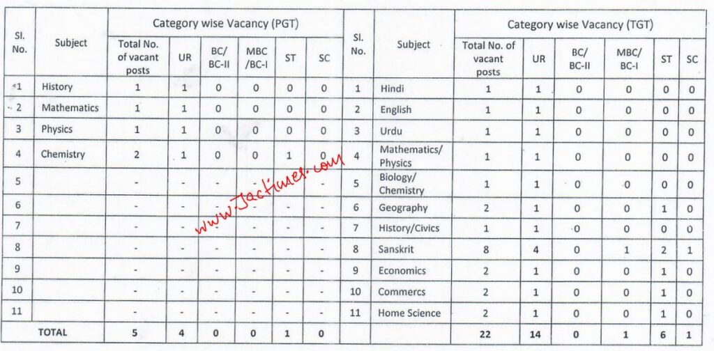 ramgarh teacher vacancy