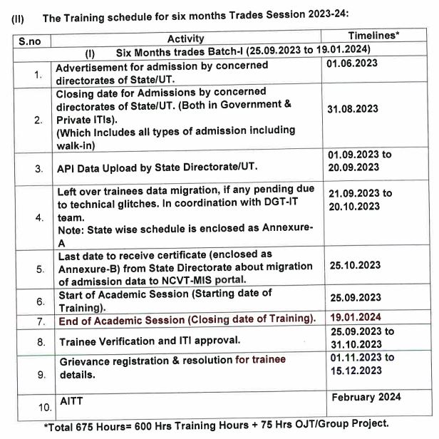 ITI Academic Calendar for New Session 202324/25, ITI Acedamic Shedule