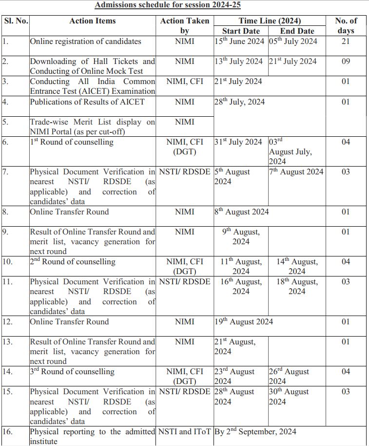 cits admission 1