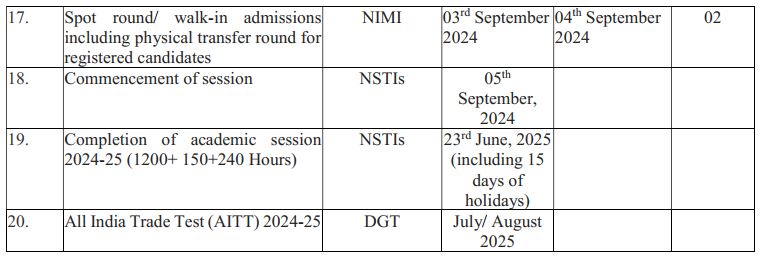 cits admission 2